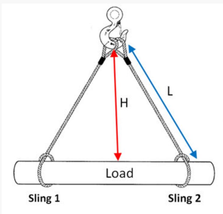Sling Img